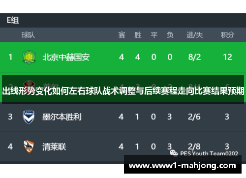 出线形势变化如何左右球队战术调整与后续赛程走向比赛结果预期