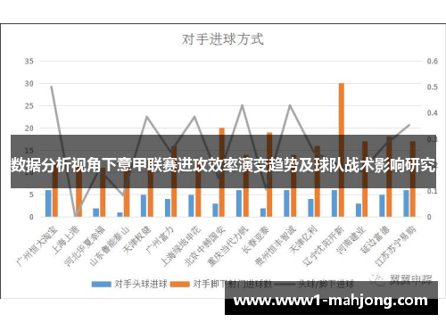 数据分析视角下意甲联赛进攻效率演变趋势及球队战术影响研究